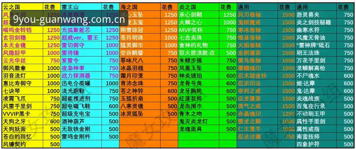九游游戏平台2026最新版本下载安装与使用教程